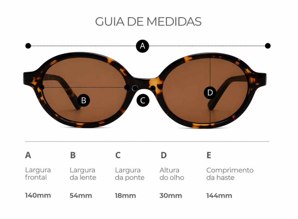 Guia de Medidas