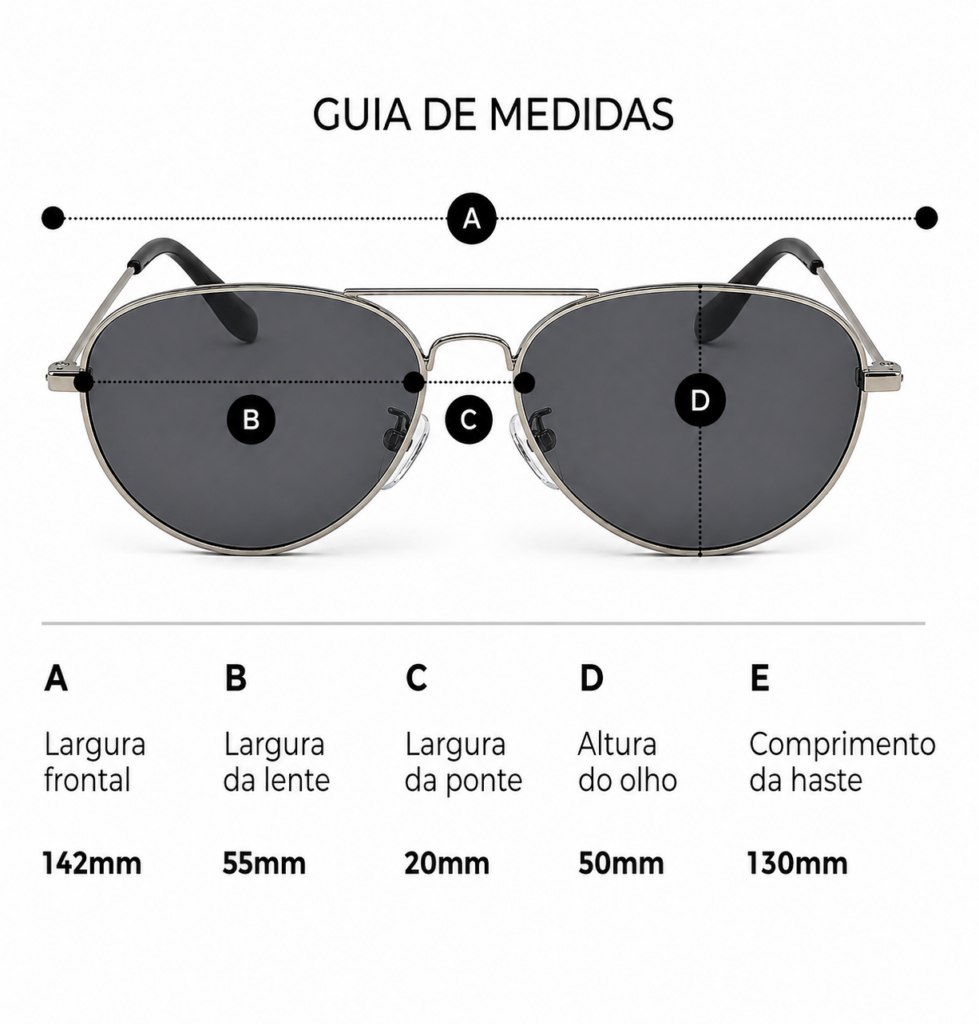 Guia de Medidas