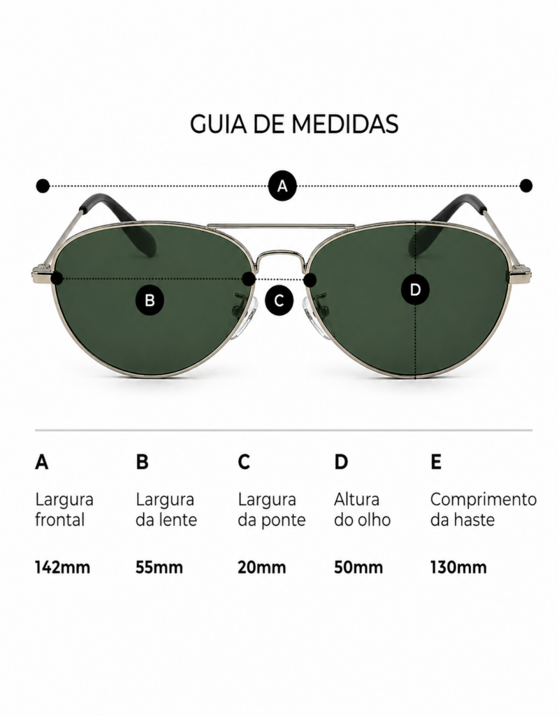 Guia de Medidas