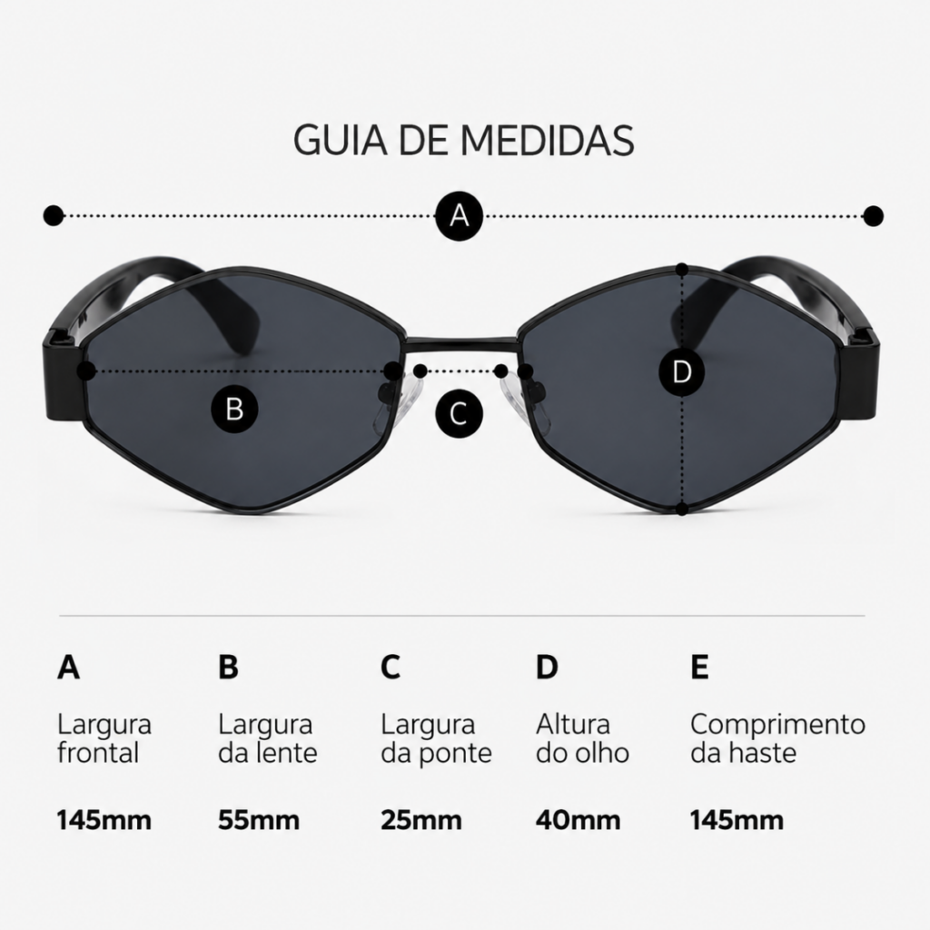 Guia de Medidas
