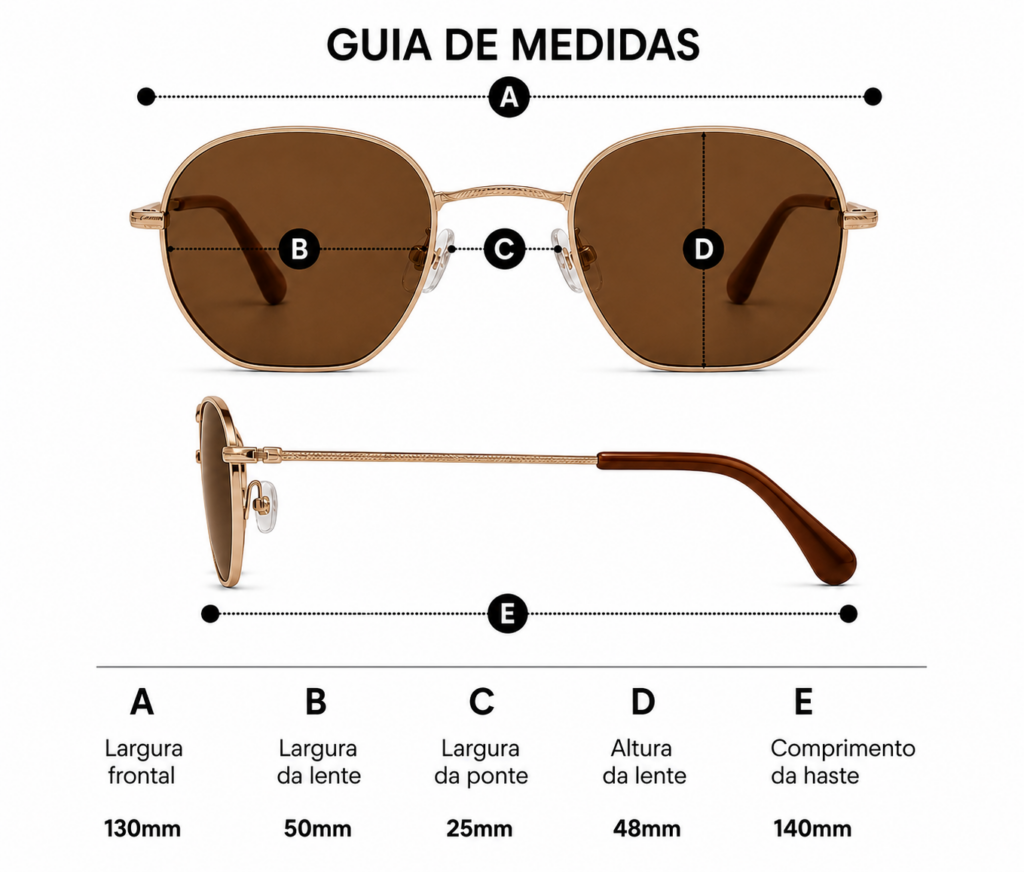 Guia de Medidas