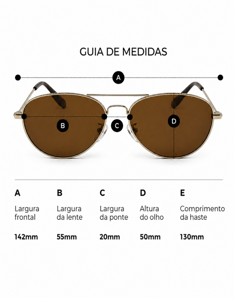 Guia de Medidas