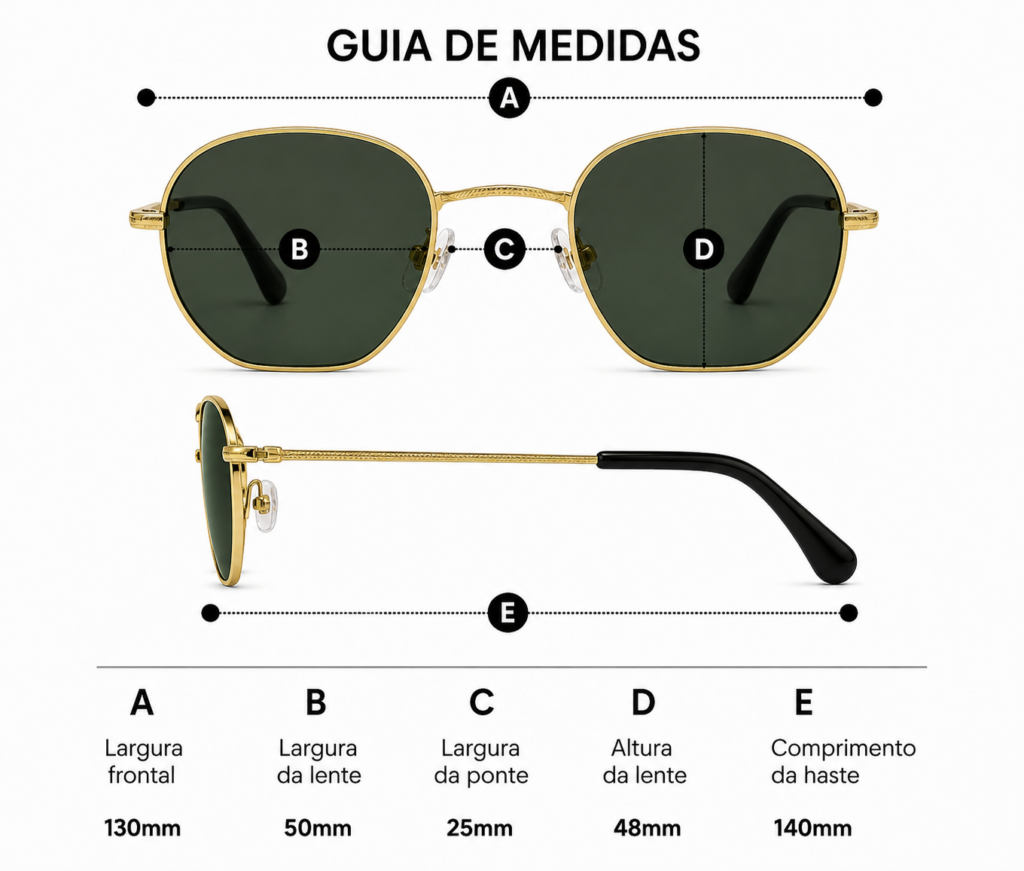 Guia de Medidas