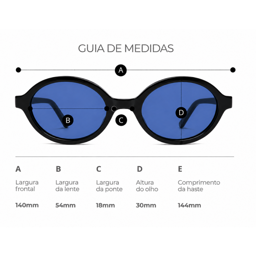 Guia de Medidas
