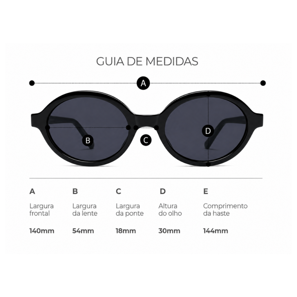 Guia de Medidas