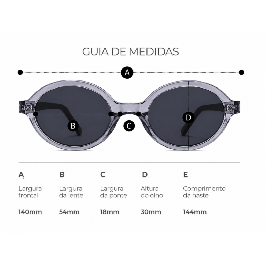 Guia de Medidas