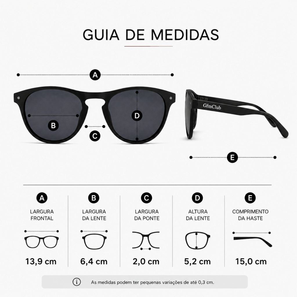 Guia de Medidas