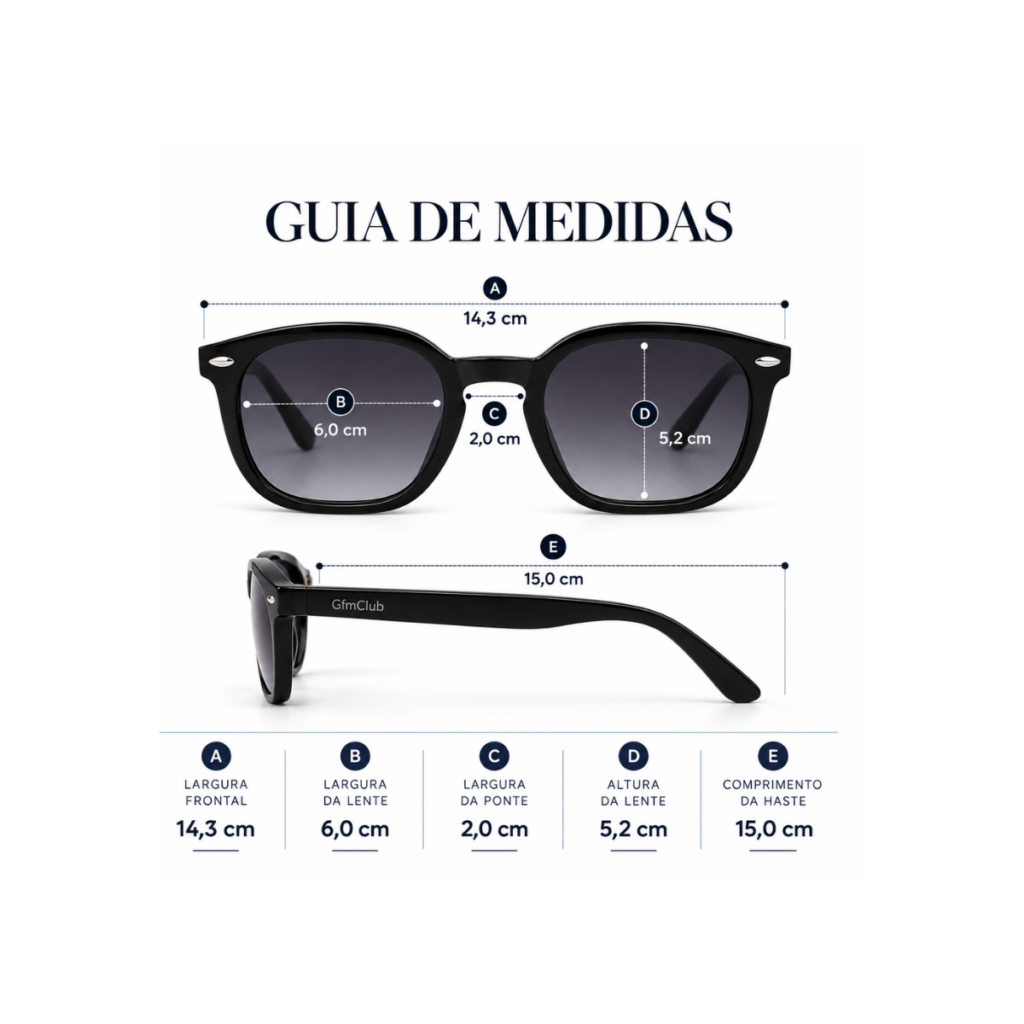 Guia de Medidas